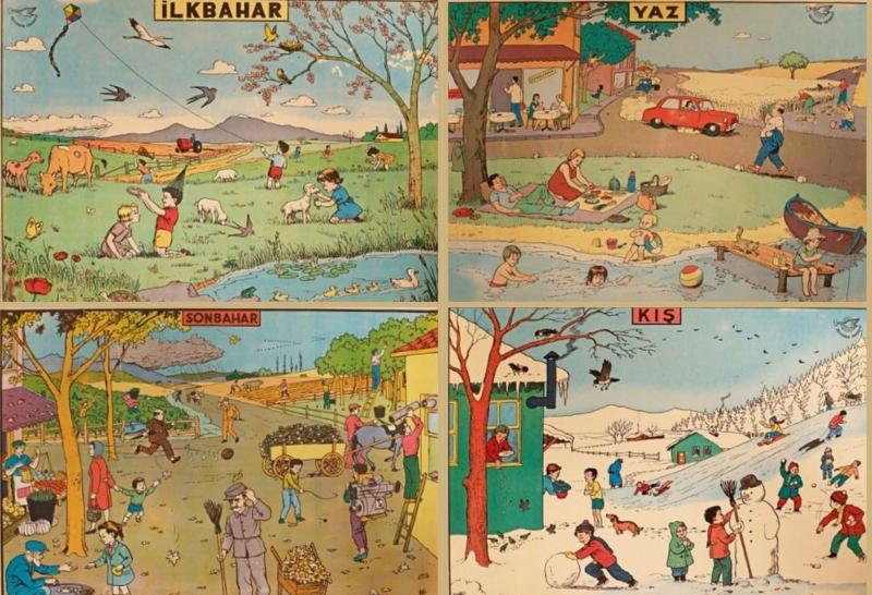 Trading ve Mevsimler